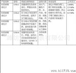 UNS系列石英管液位计