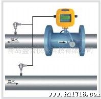 声波流量计热表/卡箍式流量计/供暖供热/空调/