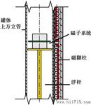 磁性翻柱液位计-UHZ-517C12A