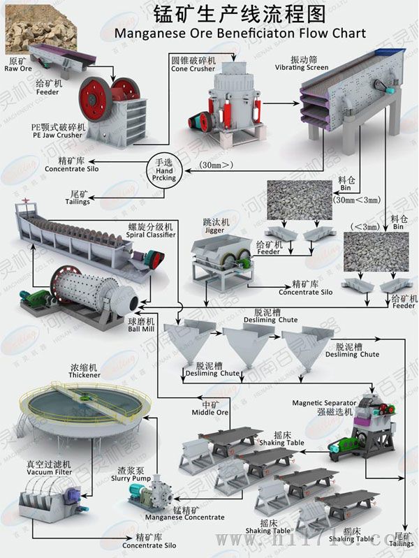 磁选设备价格是多少