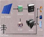 太阳能逆变器1000w带市电充电/自动切换（金品阳光品牌）