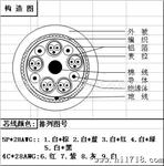 供应 displaort 头hdmi线