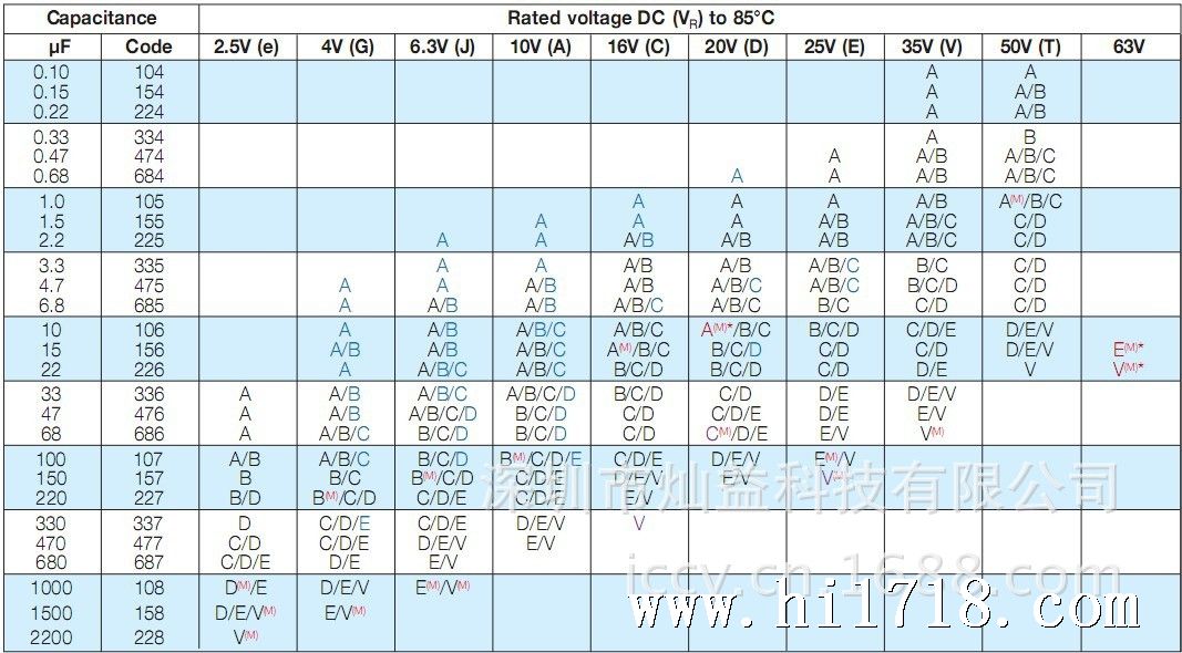 AVX规格图片