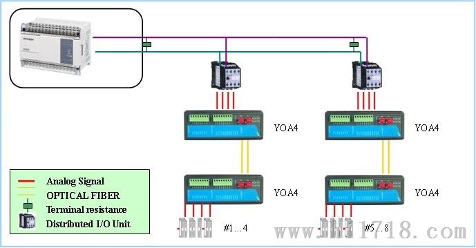 易控达-多通道电流量信号光纤中继器，4-20mA电流量信号转光纤