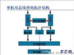 Smart RM系列APC机架式UPS电源