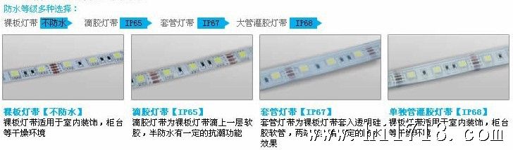 防水等级的选择LED软灯条（尚明光电-shinmi）1