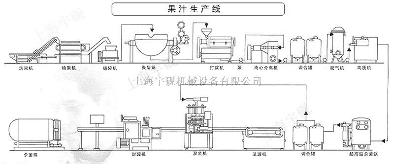 罐装饮料生产线流程图片