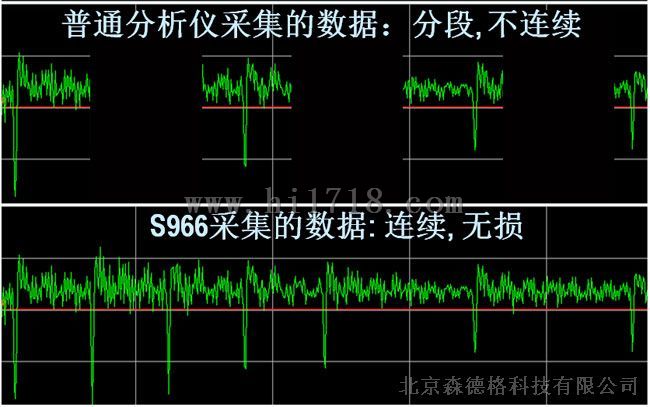 S966多通道低频振动分析仪现场运用