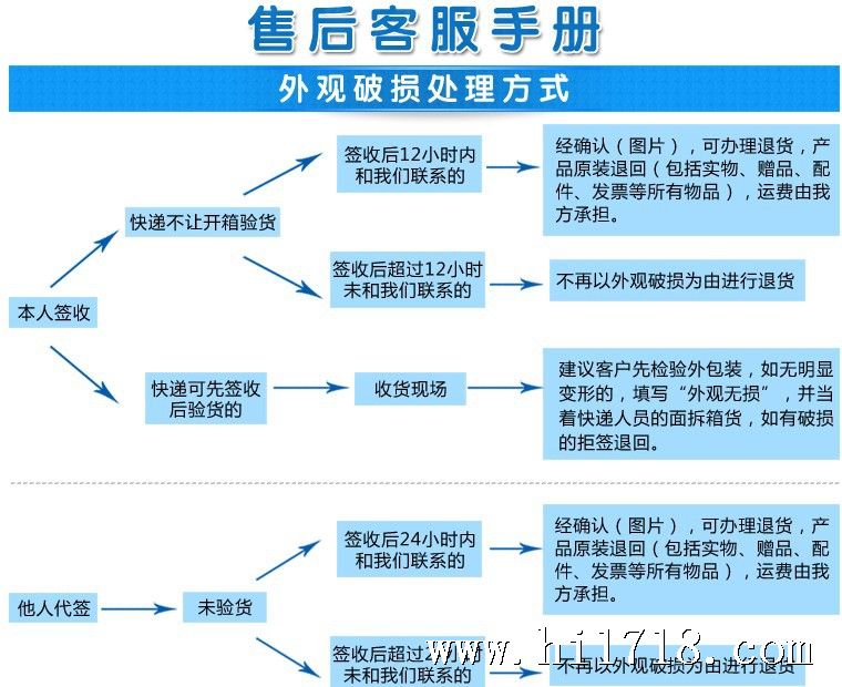 淘宝网收货说明