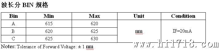 HQ67-2100SURC 3528红色3