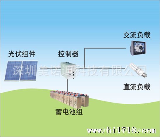 太阳能逆变器