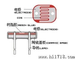 热卖CdS光敏电阻 直径4mm GM4516 GM4526 GM4537 GM4539 GM4549