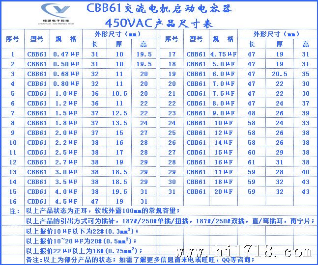 CBB61-450V