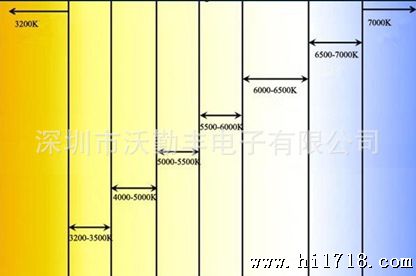 色温标准图