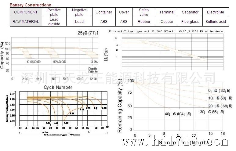 12v1.3曲线