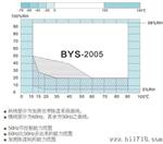 苏州供应led恒温恒湿箱LCD-BYH-FC