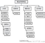 精密钣金件快速成像检测仪器--钣金件快速成像检验