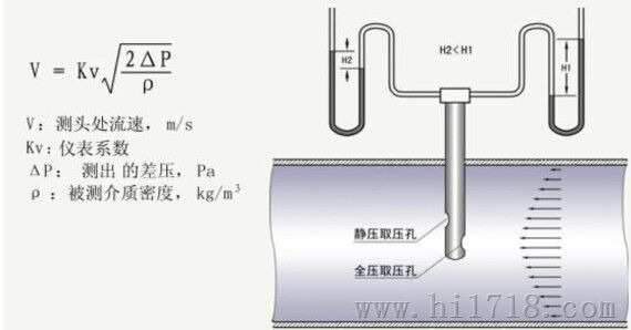 管道式毕托管流量计