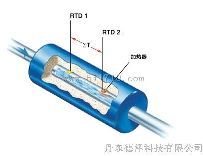 0.007cc/min超微小流量开关 