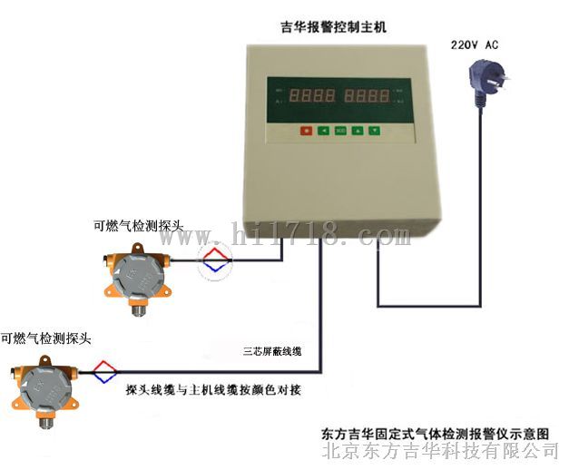 CGD-I-1EX 氯乙烯气体报警器