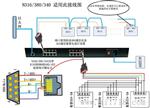 多串口服务器，三合一式4串口转TCPip转换器