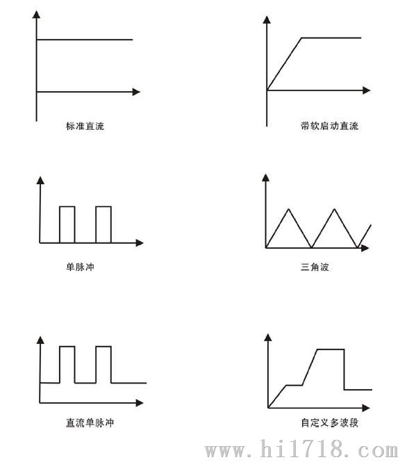 直流型电源CSDC