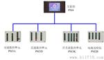 PM3D直流监控单元 交直流电流电压输入 低压线路测控保护器