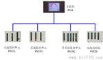 PM3D直流监控单元 FXB信号调理模块交直流电流电压输入